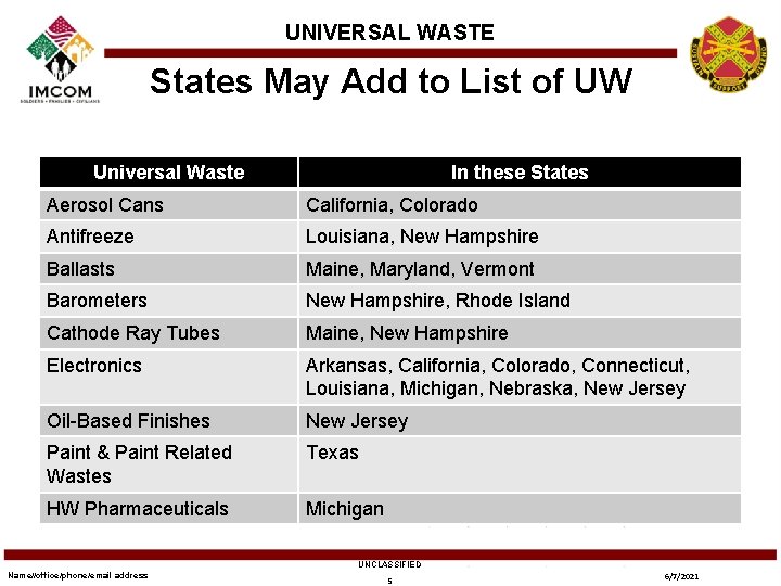 UNIVERSAL WASTE States May Add to List of UW Universal Waste In these States