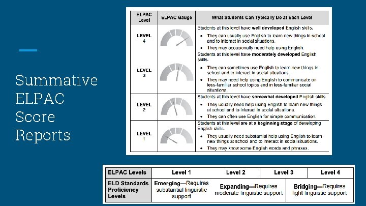 Summative ELPAC Score Reports Summative ELPAC Score Reports