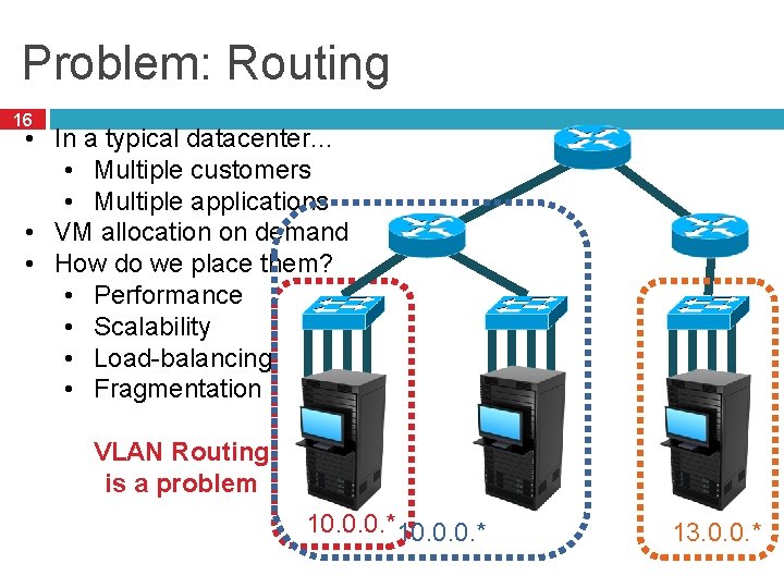 Problem: Routing 16 • In a typical datacenter… • Multiple customers • Multiple applications