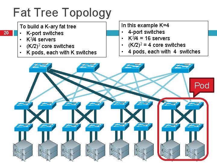 Fat Tree Topology 20 To build a K-ary fat tree • K-port switches •