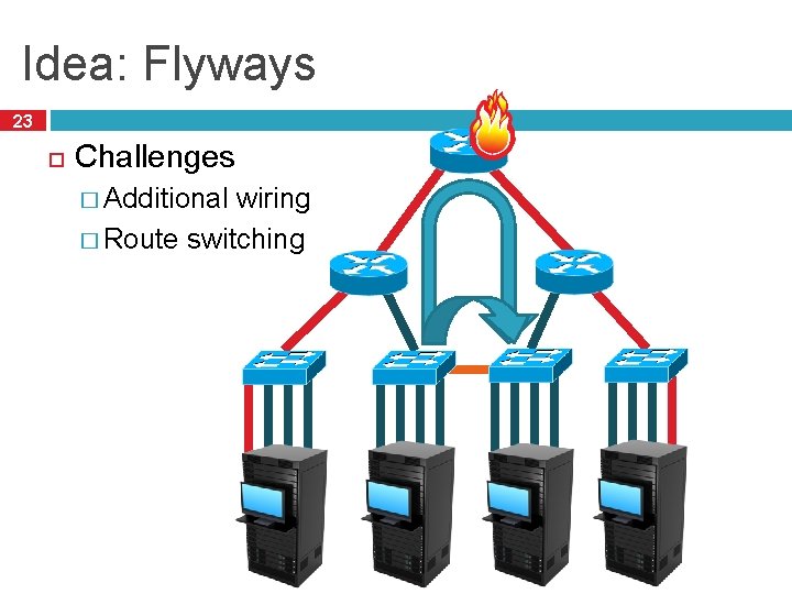 Idea: Flyways 23 Challenges � Additional wiring � Route switching 