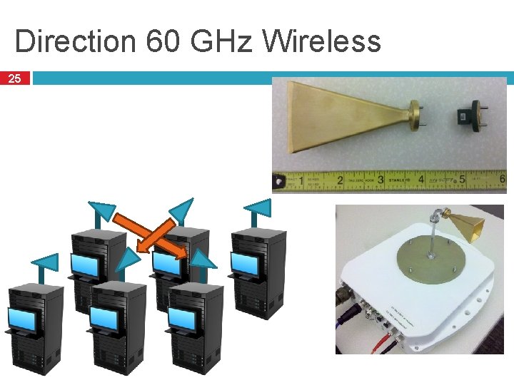 Direction 60 GHz Wireless 25 