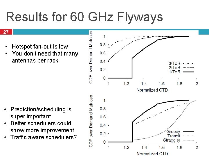 Results for 60 GHz Flyways 27 • Hotspot fan-out is low • You don’t