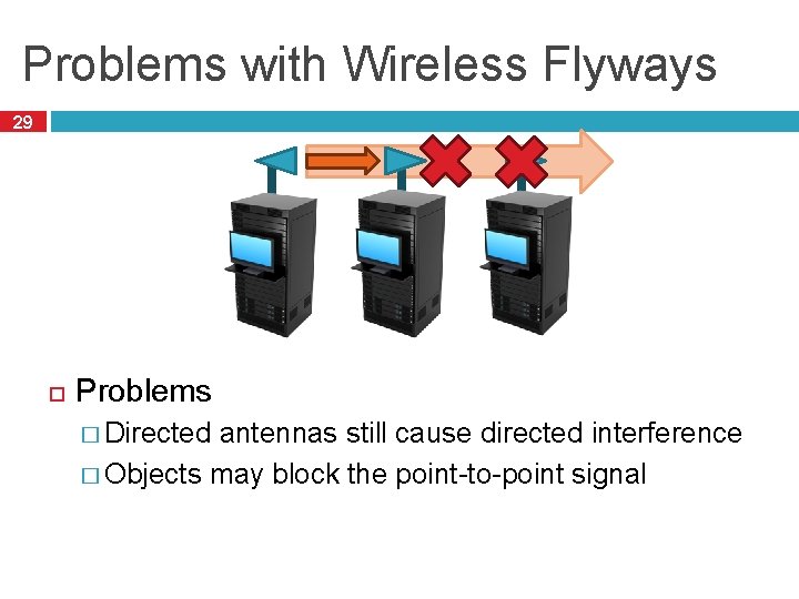 Problems with Wireless Flyways 29 Problems � Directed antennas still cause directed interference �