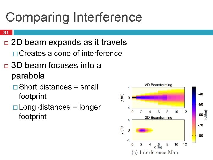 Comparing Interference 31 2 D beam expands as it travels � Creates a cone
