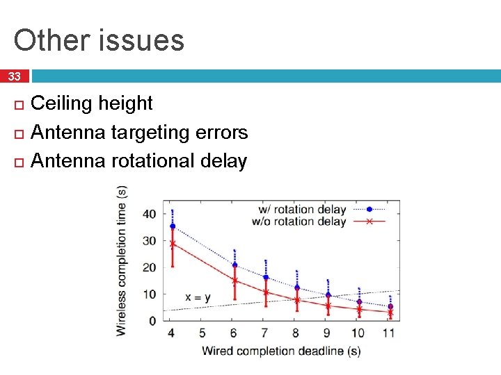 Other issues 33 Ceiling height Antenna targeting errors Antenna rotational delay 