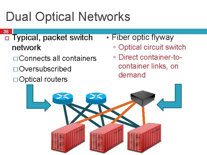 Dual Optical Networks 38 Typical, packet switch network � Connects all containers � Oversubscribed