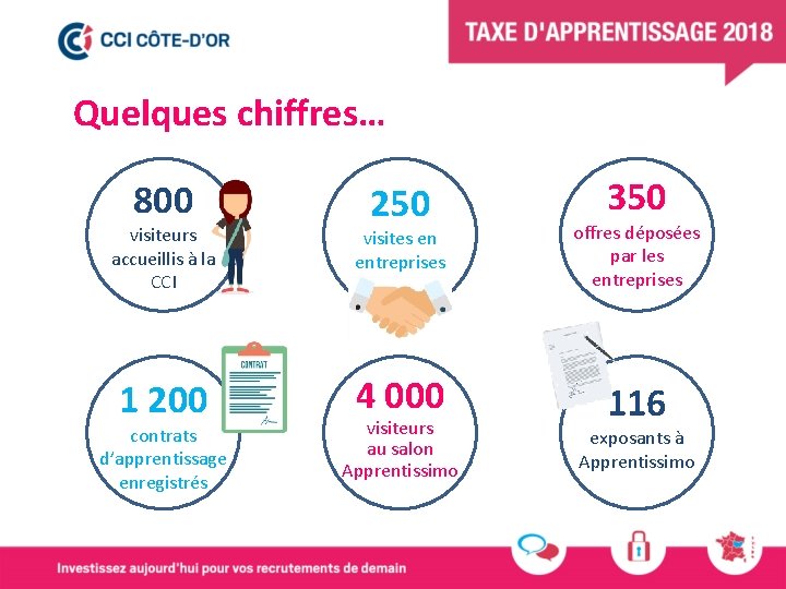 Quelques chiffres… 800 250 350 visiteurs accueillis à la CCI visites en entreprises offres