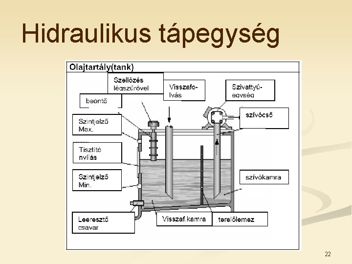 Hidraulikus tápegység 22 