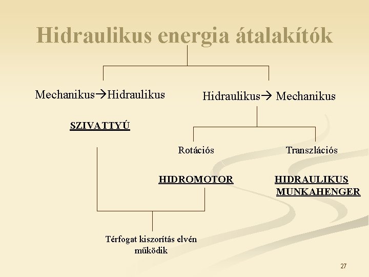 Hidraulikus energia átalakítók Mechanikus Hidraulikus Mechanikus SZIVATTYÚ Rotációs HIDROMOTOR Transzlációs HIDRAULIKUS MUNKAHENGER Térfogat kiszorítás