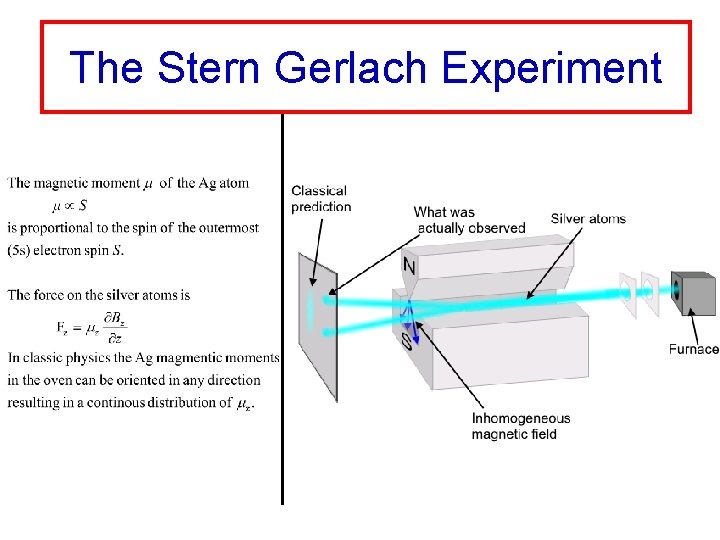 The Stern Gerlach Experiment 