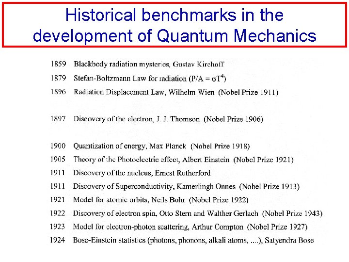 Historical benchmarks in the development of Quantum Mechanics 