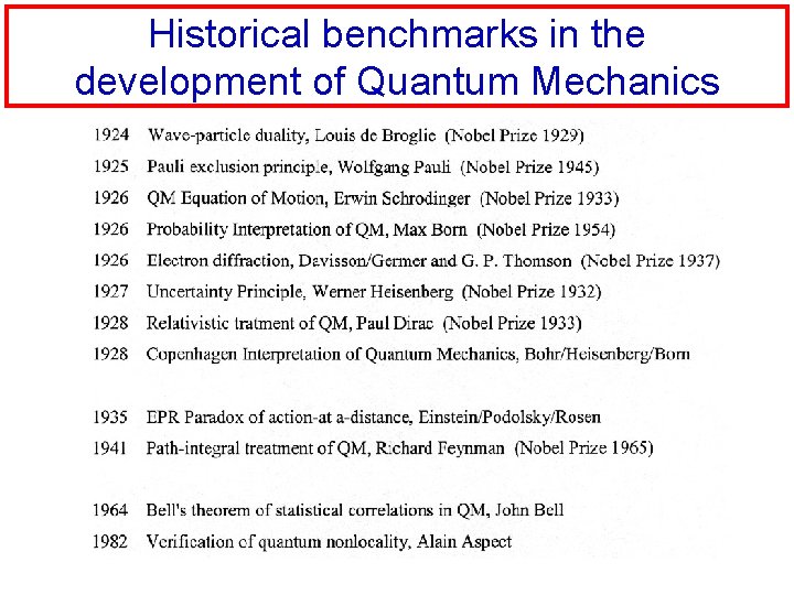 Historical benchmarks in the development of Quantum Mechanics 