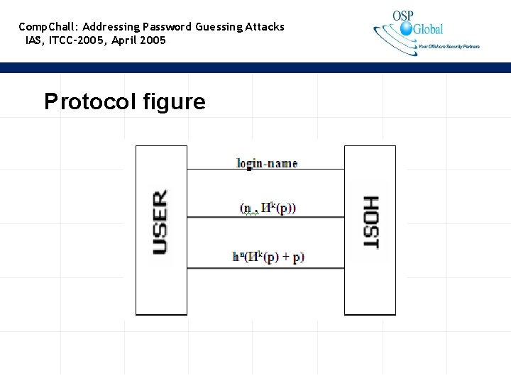 Comp. Chall: Addressing Password Guessing Attacks IAS, ITCC-2005, April 2005 Protocol figure 15 