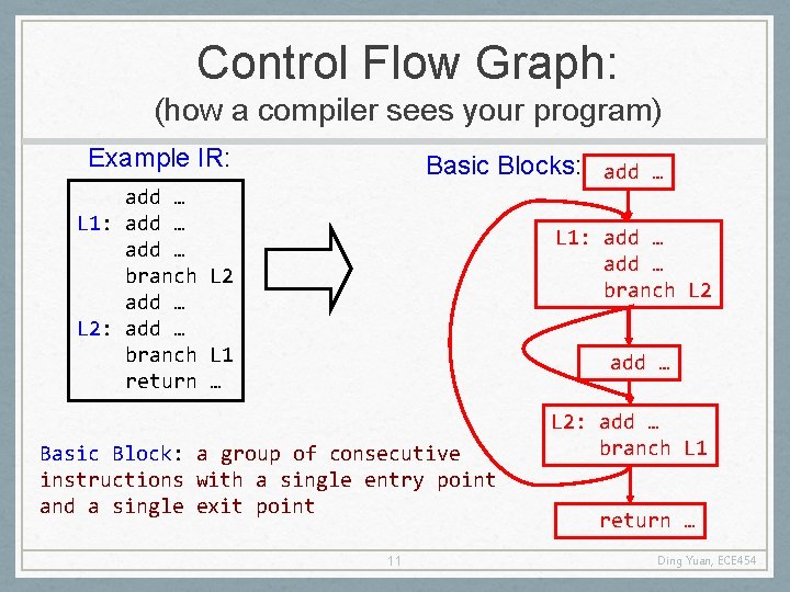 Control Flow Graph: (how a compiler sees your program) Example IR: Basic Blocks: add
