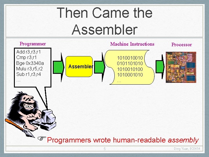 Then Came the Assembler Programmer Add r 3, r 1 Cmp r 3, r