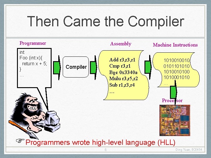 Then Came the Compiler Programmer int Foo (int x){ return x + 5; }