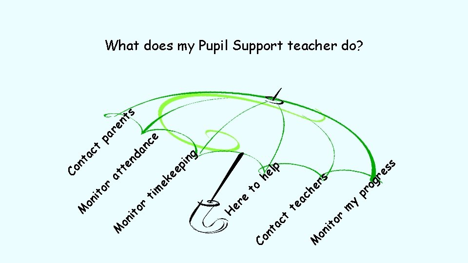 M or it on t ac nt Co e y m at og re