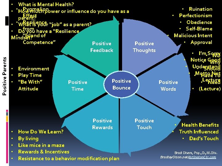 Positive Parents • What is Mental Health? Pygmalion • • How much power or