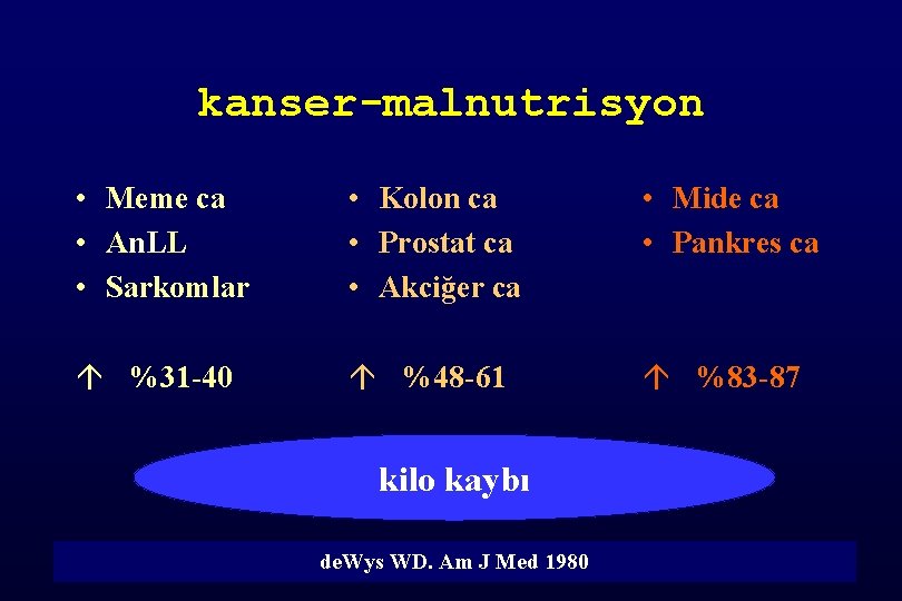 kanser-malnutrisyon • Meme ca • An. LL • Sarkomlar • Kolon ca • Prostat