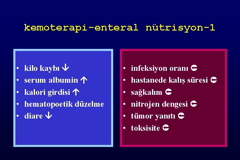 kemoterapi-enteral nütrisyon-1 • • • kilo kaybı serum albumin kalori girdisi hematopoetik düzelme diare