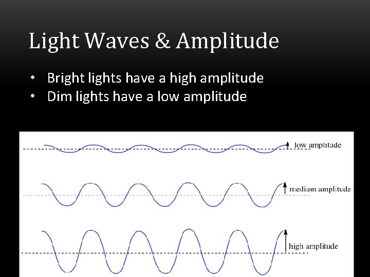 Light Waves & Amplitude • Bright lights have a high amplitude • Dim lights
