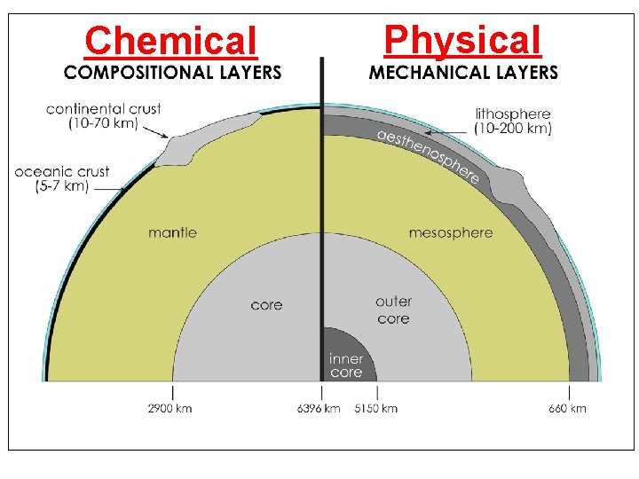 Chemical Physical 