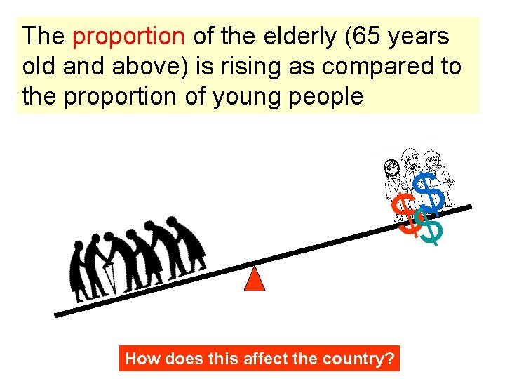 The proportion of the elderly (65 years old and above) is rising as compared