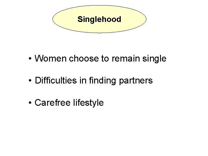 Singlehood • Women choose to remain single • Difficulties in finding partners • Carefree