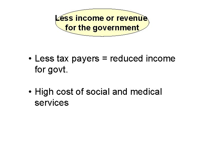 Less income or revenue for the government • Less tax payers = reduced income