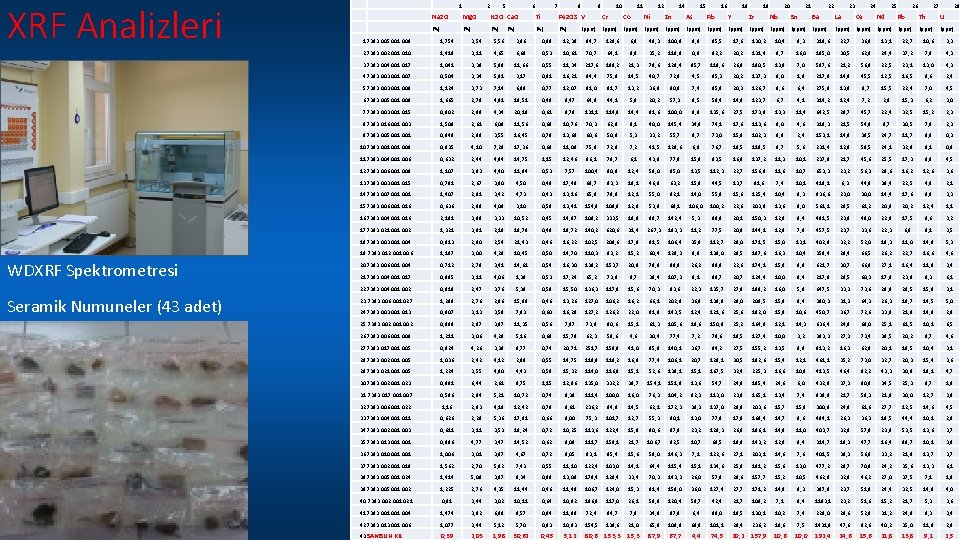 XRF Analizleri WDXRF Spektrometresi Seramik Numuneler (43 adet) 1 2 5 6 7 Na