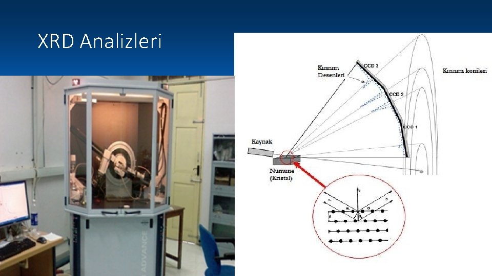 XRD Analizleri 