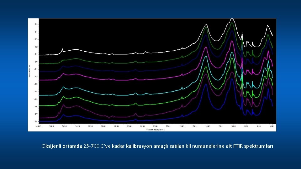 Oksijenli ortamda 25 -700 C’ye kadar kalibrasyon amaçlı ısıtılan kil numunelerine ait FTIR spektrumları