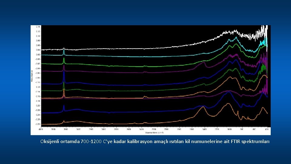 Oksijenli ortamda 700 -1200 C’ye kadar kalibrasyon amaçlı ısıtılan kil numunelerine ait FTIR spektrumları