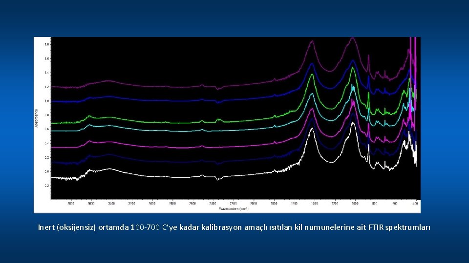 Inert (oksijensiz) ortamda 100 -700 C’ye kadar kalibrasyon amaçlı ısıtılan kil numunelerine ait FTIR