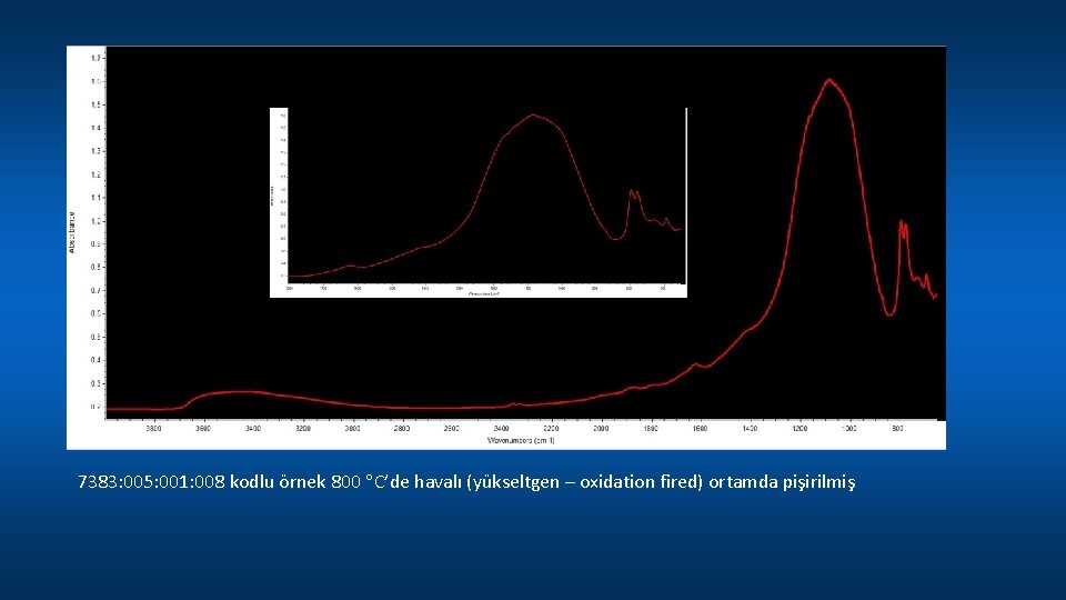 7383: 005: 001: 008 kodlu örnek 800 C’de havalı (yükseltgen – oxidation fired) ortamda