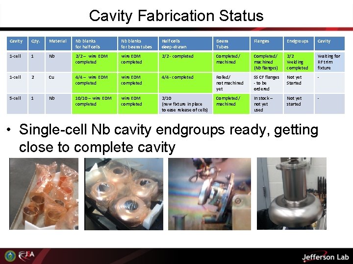 Cavity Fabrication Status Cavity Qty. Material Nb blanks for half cells Nb blanks for