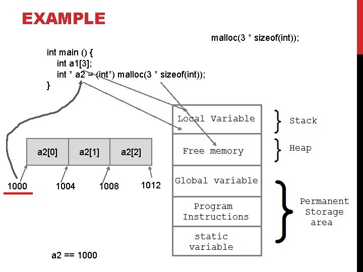 EXAMPLE malloc(3 * sizeof(int)); int main () { int a 1[3]; int * a