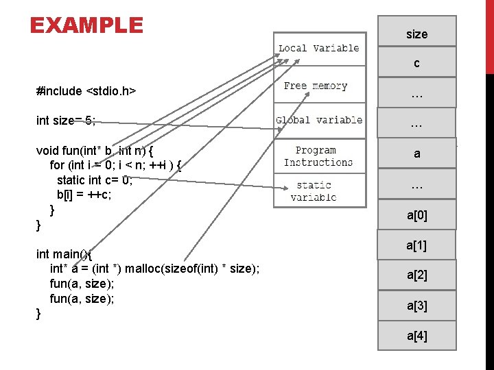 EXAMPLE size c #include <stdio. h> … int size= 5; … void fun(int* b,