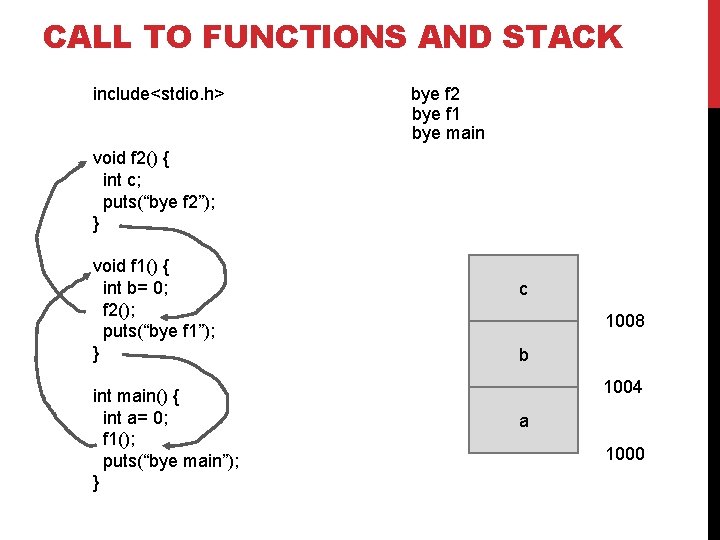 CALL TO FUNCTIONS AND STACK include<stdio. h> bye f 2 bye f 1 bye