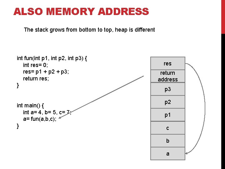ALSO MEMORY ADDRESS The stack grows from bottom to top, heap is different int