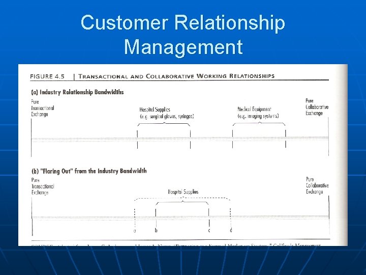 Customer Relationship Management 