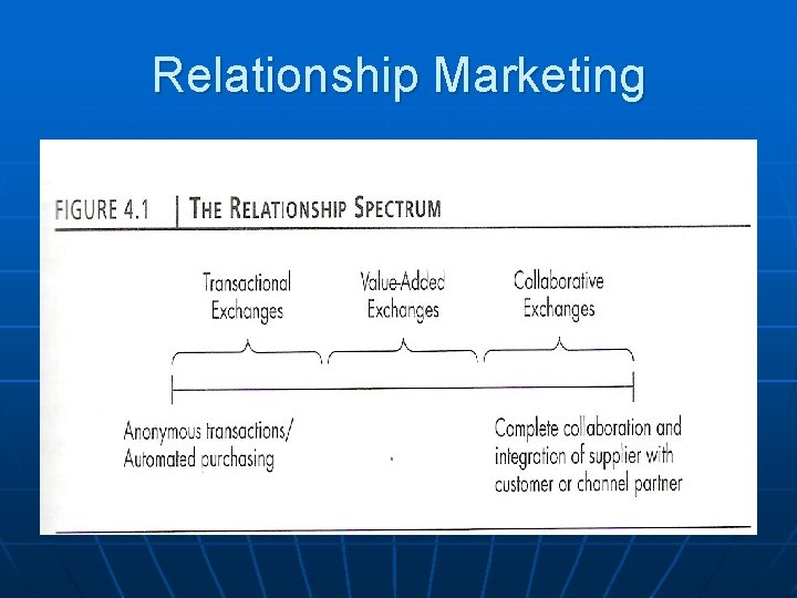 Relationship Marketing 