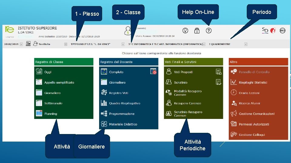 1 - Plesso Attività Giornaliere 2 - Classe Help On-Line Attività Periodiche Periodo 