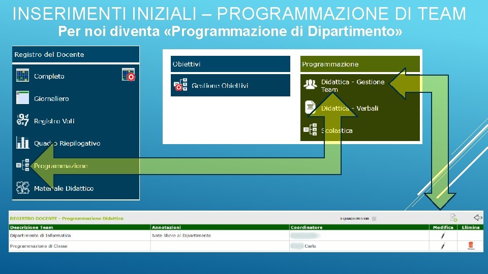 INSERIMENTI INIZIALI – PROGRAMMAZIONE DI TEAM Per noi diventa «Programmazione di Dipartimento» 