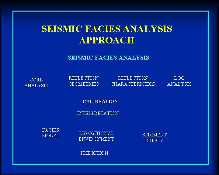 SEISMIC FACIES ANALYSIS APPROACH SEISMIC FACIES ANALYSIS CORE ANALYSIS REFLECTION GEOMETRIES REFLECTION CHARACTERISTICS CALIBRATION