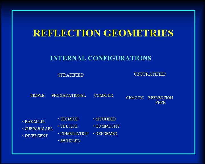 REFLECTION GEOMETRIES INTERNAL CONFIGURATIONS UNSTRATIFIED SIMPLE PROGADATIONAL COMPLEX • SEGMIOD • MOUNDED • OBLIQUE