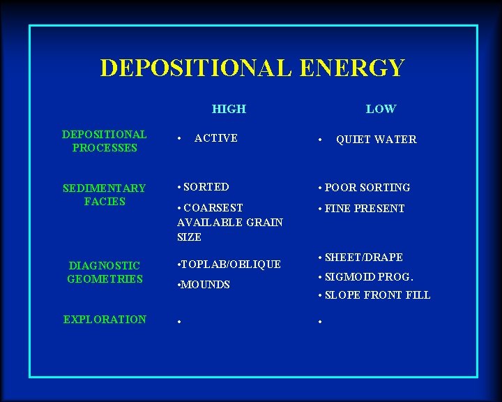 DEPOSITIONAL ENERGY HIGH LOW DEPOSITIONAL PROCESSES • SEDIMENTARY FACIES • SORTED • POOR SORTING