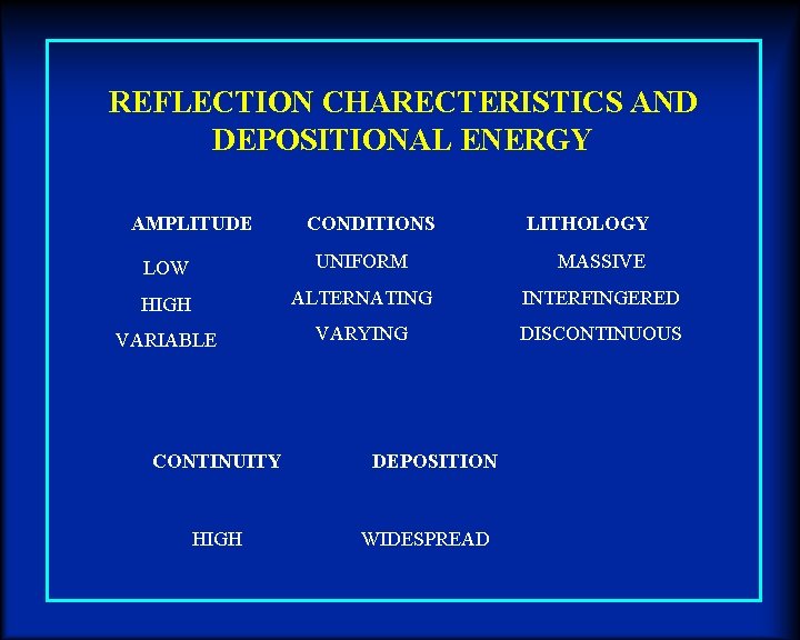 REFLECTION CHARECTERISTICS AND DEPOSITIONAL ENERGY AMPLITUDE CONDITIONS LITHOLOGY LOW UNIFORM MASSIVE HIGH ALTERNATING INTERFINGERED