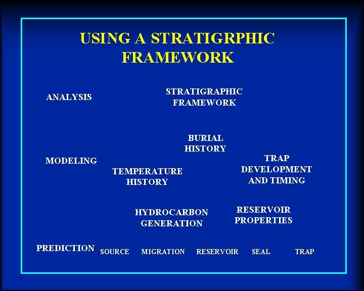 USING A STRATIGRPHIC FRAMEWORK STRATIGRAPHIC FRAMEWORK ANALYSIS BURIAL HISTORY TRAP DEVELOPMENT AND TIMING MODELING